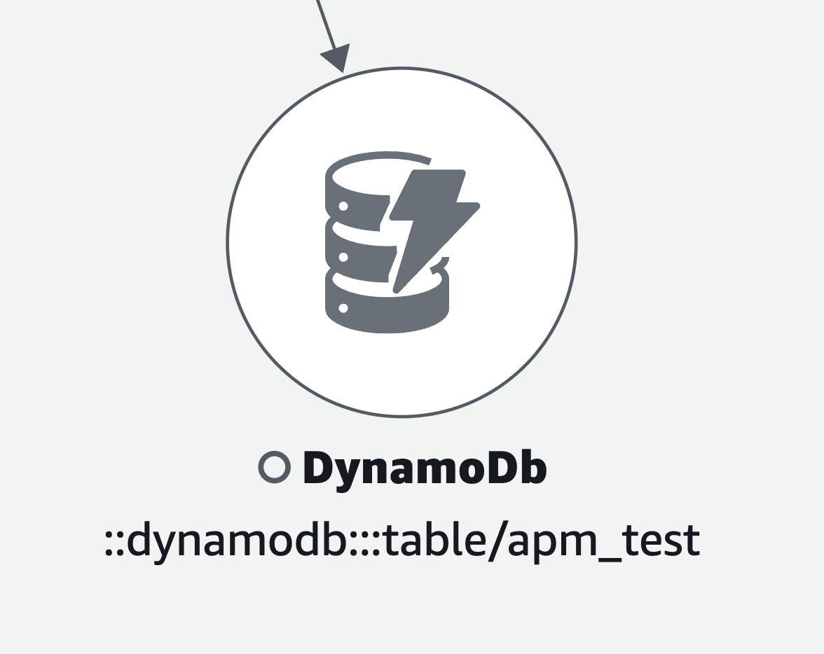 Ikon untuk Amazon DynamoDB.