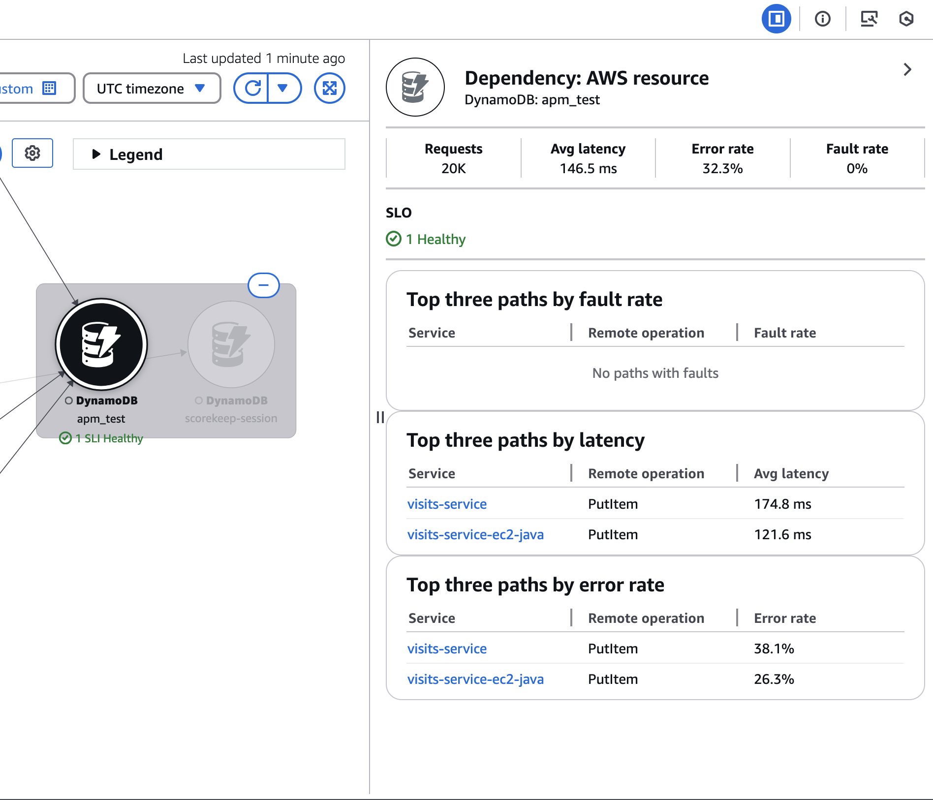 Peta CloudWatch layanan yang menampilkan node ketergantungan AWS layanan yang dapat diperluas.