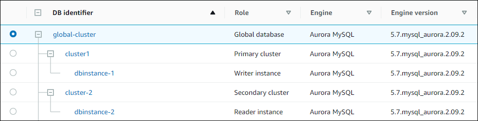 Meningkatkan klaster basis data global