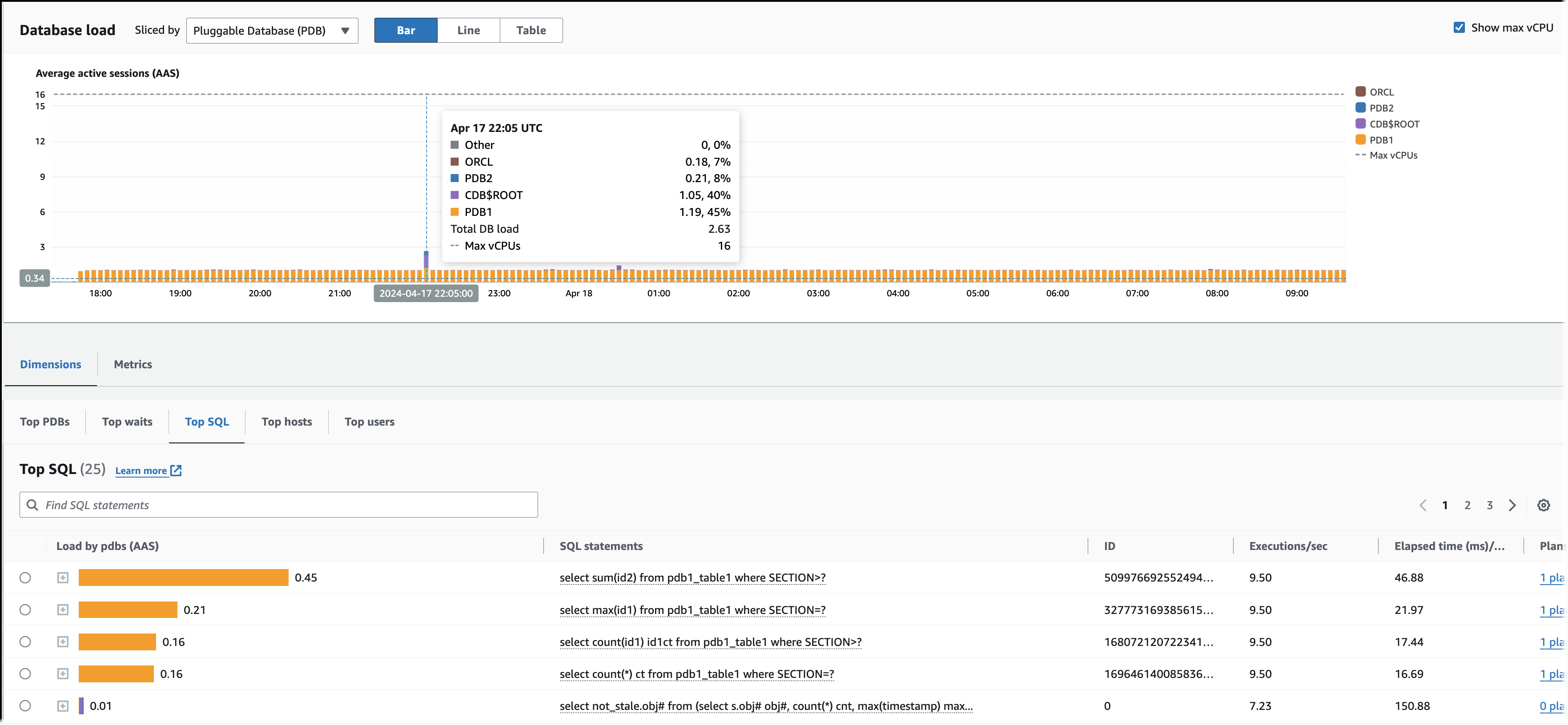 Beban kueri SQL tinggi untuk PDB