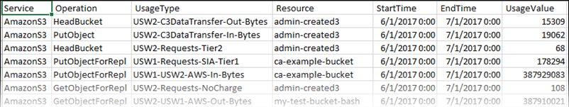 Laporan penggunaan CSV dalam aplikasi spreadsheet.