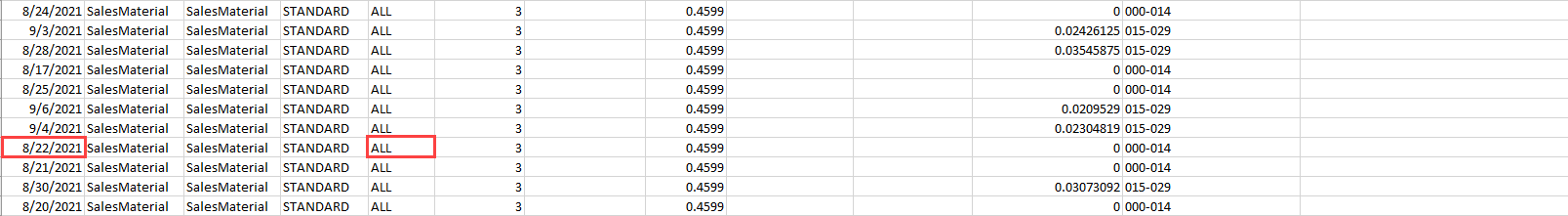 Screen shot dari data analisis kelas penyimpanan yang diekspor dengan SEMUA baris yang berisi total kumulatif.