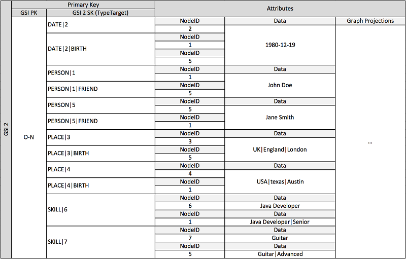 Contoh grafik nomor 3.