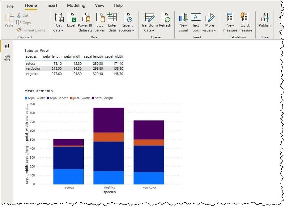 Contoh visualisasi data