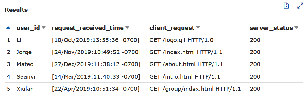 Mengkueri log Apache dari Athena untuk entri 200 HTTP.