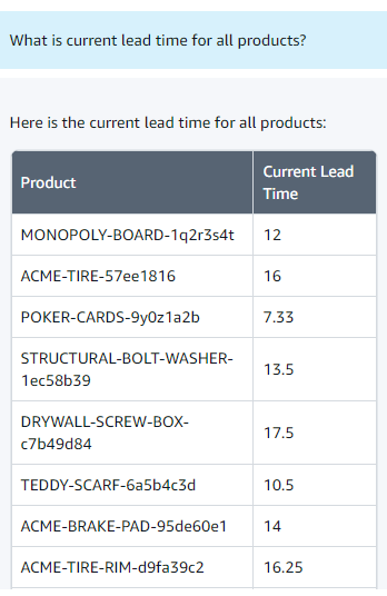 Contoh jawaban untuk lead time saat ini untuk semua produk