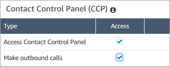 Bagian panel kontrol kontak dari halaman profil keamanan.