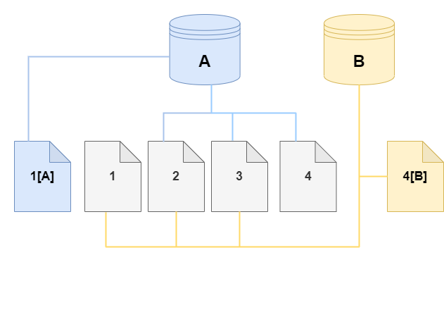 Volume cluster DB sumber Amazon DocumentDB dan klonnya, keduanya dengan perubahan.