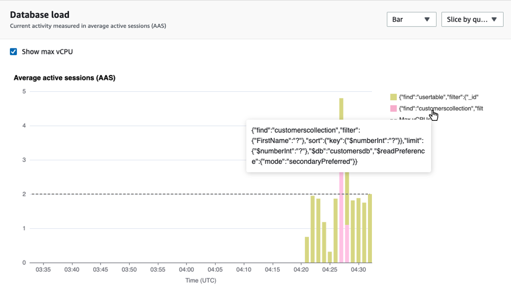 Ikhtisar dasbor Performance Insights - Amazon DocumentDB