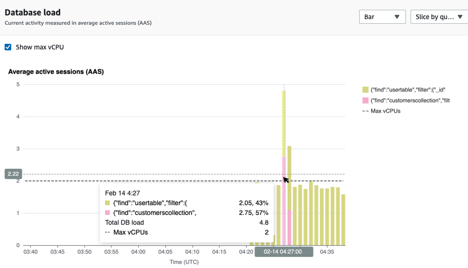 Ikhtisar dasbor Performance Insights - Amazon DocumentDB