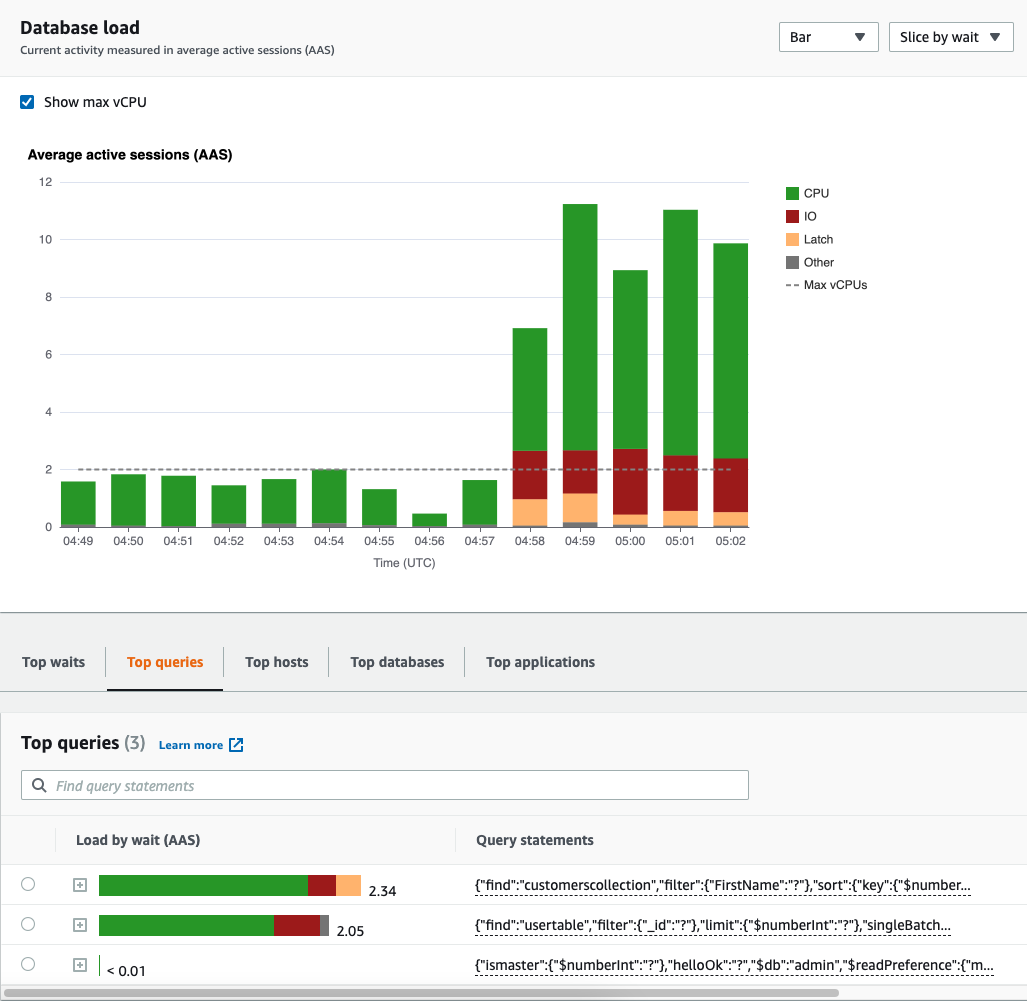 Bagan beban database yang menunjukkan lonjakan penggunaan CPU. Tab Kueri Teratas yang sesuai menunjukkan kueri yang berkontribusi paling banyak untuk status menunggu.