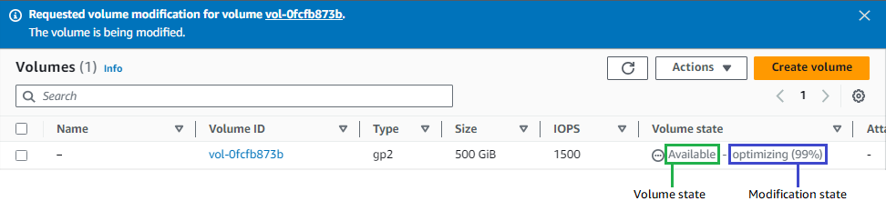 Status modifikasi volume dan volume