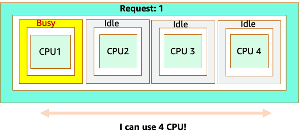inti 2
