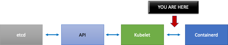 Teori Penskalaan Kubernetes - Amazon EKS