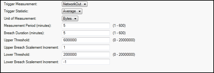 Pemicu Elastic Beanstalk Auto Scaling