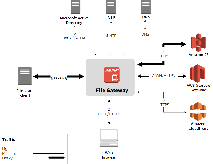 Хозяин схемы active directory