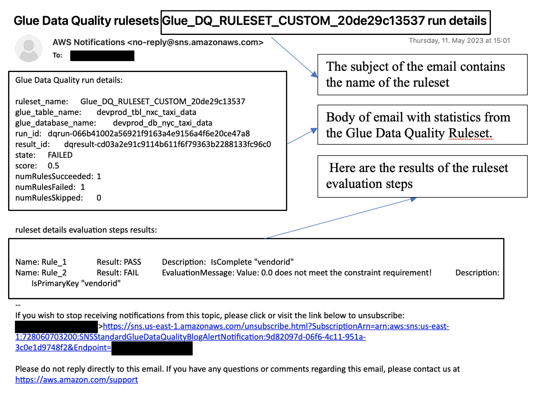 Pemberitahuan kualitas data diformat sebagai email