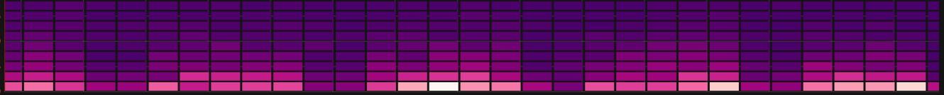 Gambar yang menunjukkan contoh visualisasi peta panas di Grafana.