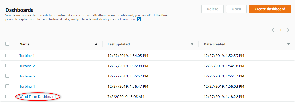 Daftar dashboard pada halaman rincian proyek dengan dashboard disorot.