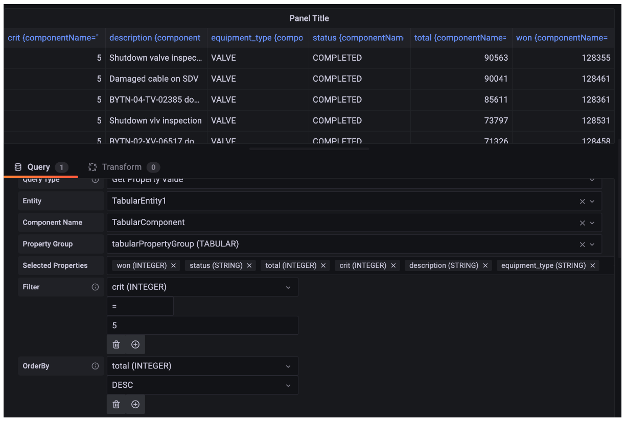 Contoh panel konsol Grafana yang diatur untuk memvisualisasikan data tabular Athena.