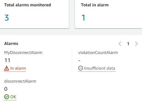 Fleet Hub membuat ambang batas set alarm pertama