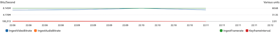 Memeriksa pemutusan Internet CloudWatch aktif.