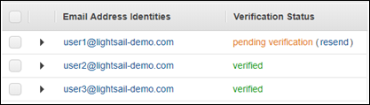 Daftar identitas email terverifikasi di konsol Amazon SES.