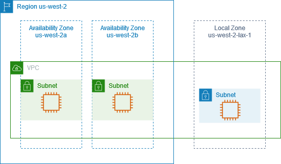 VPC dengan Availability Zone dan Local Zone.