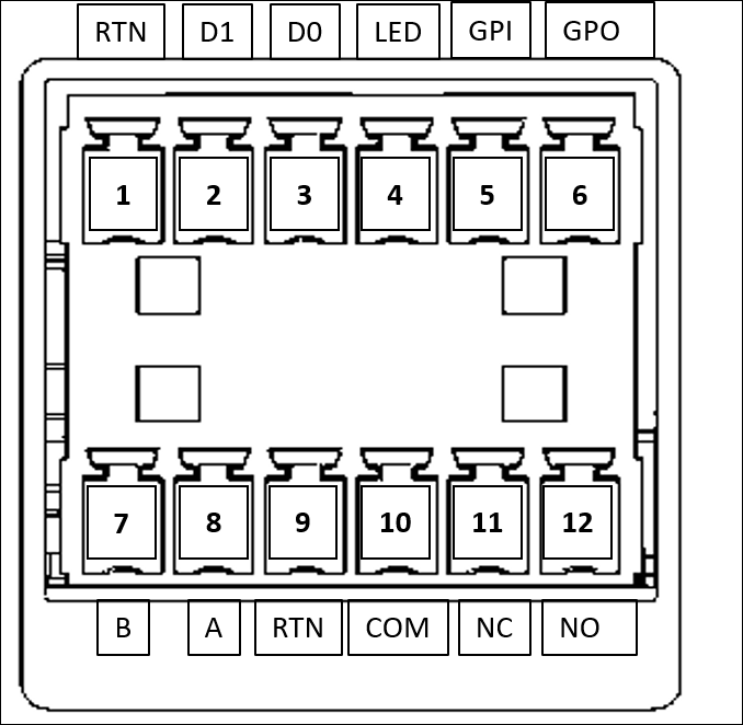 Systems Manager IO Wiegand diagram koneksi
