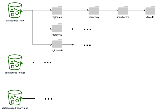 Diagram strategi partisi
