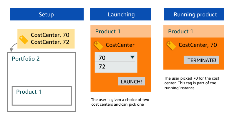 TagOptions Contoh 2: Kunci yang Sama pada Portofolio