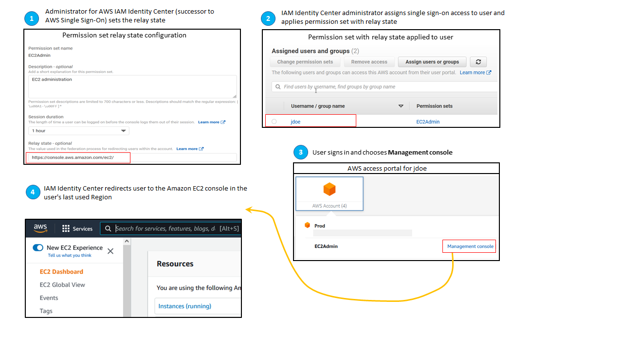 Diagram alur kerja untuk mengatur status relai di. AWS Management Console