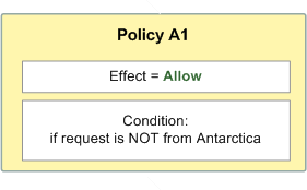 Kebijakan yang mengizinkan permintaan jika tidak berasal dari Antartika