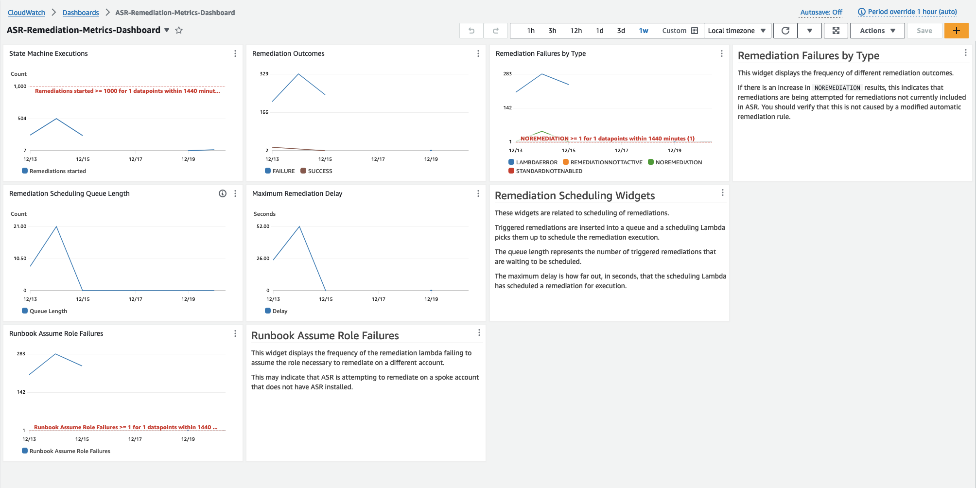 Respons Keamanan Otomatis di Dasbor Metrik Remediasi AWS.