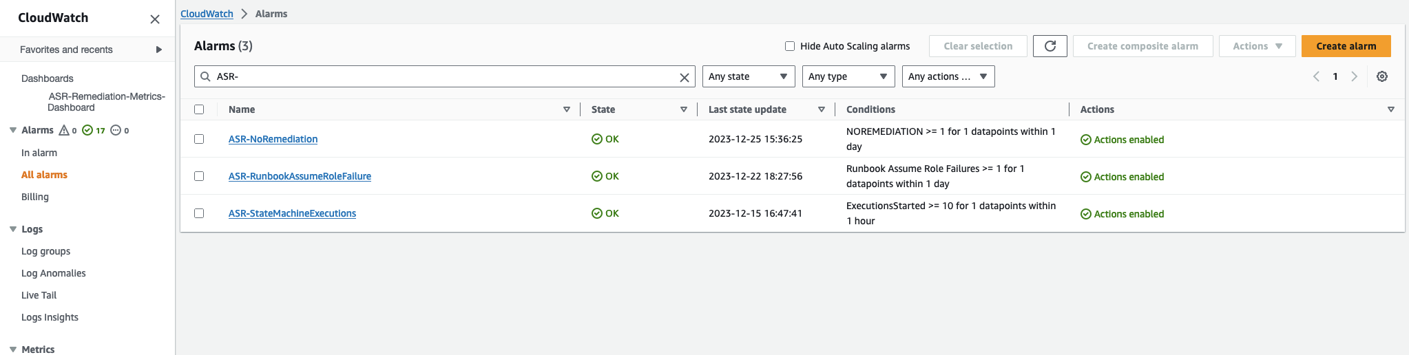 CloudWatch daftar alarm.