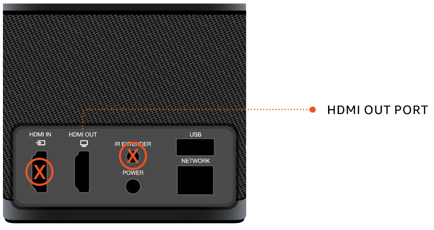 Back panel of a device showing HDMI IN, HDMI OUT, IR EXTENDER, USB, and NETWORK ports.