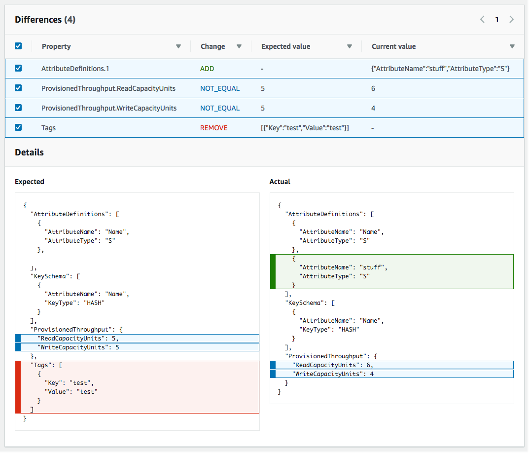 
                    The Resource drift status section of the
                            Drift Details page, which contains drift
                        information for each resource in the stack that supports drift detection.
                        Details include drift status and expected and current property
                        values.
                