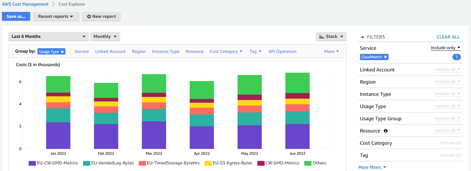 
					
						A screenshot 
						of the AWS Cost Explorer
						interface,
						showing Usage Type costs in a bar graph format.
					
				