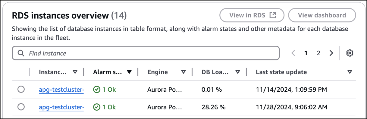 Amazon RDS resources table