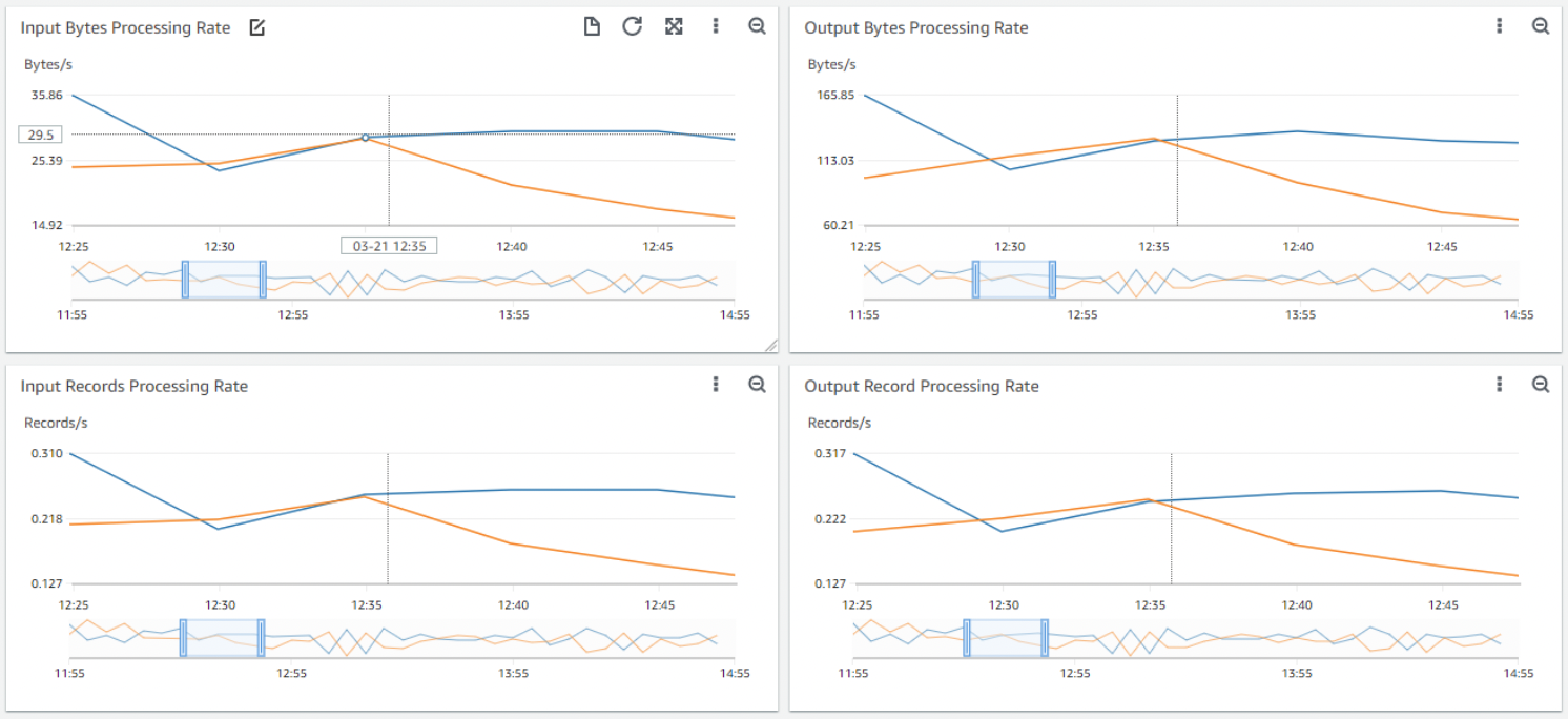 A screenshot of the zoom feature that shows comparisons.