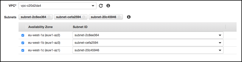 
                            Choose subnets for the Amazon VPC endpoint
                        