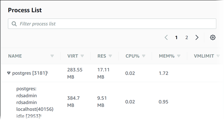 
      Process list view
    