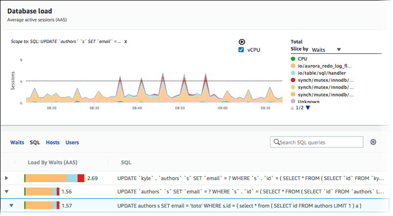Filter by SQL chart.