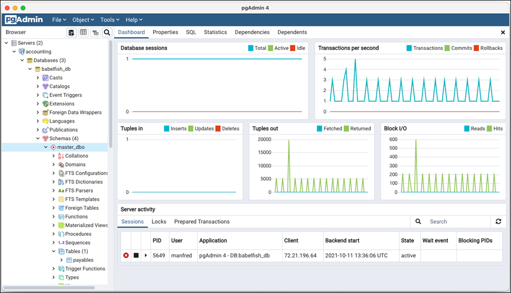 
							Monitoring a server with pgAdmin.
						