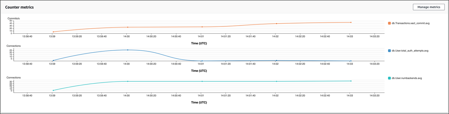 
            Image of Performance Insights showing benefit of RDS Proxy for connection pooling.
          
