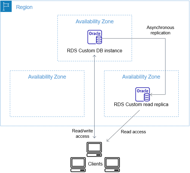 Oracle Advanced Planning Command Center User's Guide