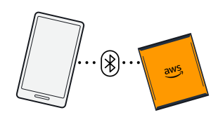 Smartphone connecting to AWS service via Bluetooth, represented by icons and symbols.