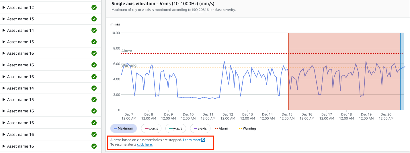 Vibration monitoring graph showing single axis measurements over time with warning and alarm thresholds.