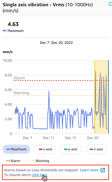 Graph showing single axis vibration with maximum value of 4.63 mm/s and alarm thresholds.