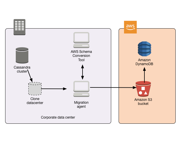 
            Extraction agent architecture
        